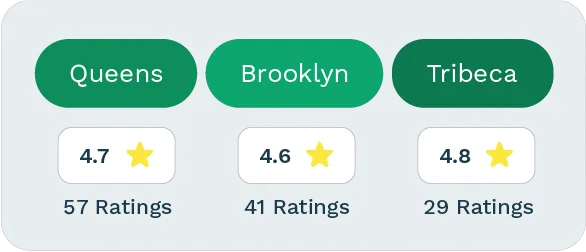 Report comparing online reviews of locations of a business