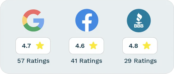 Review management dashboard