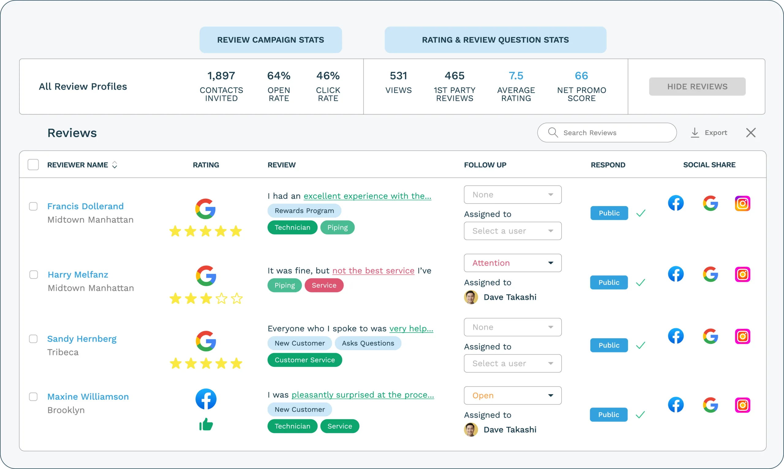 Review monitoring software dashboard for online reputation management